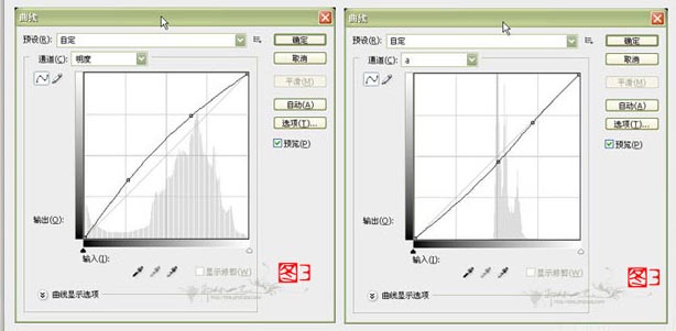 photoshop調色教程:lab模式調色