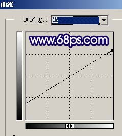 photoshop照片調(diào)色:藍色戀人風格照片