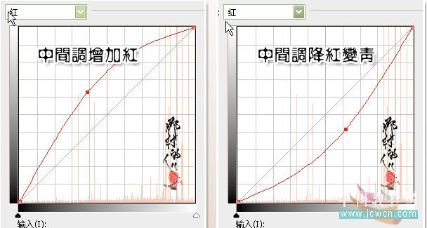 photoshop入門實例:曲線調照片色彩