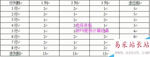 word2003中表格的計(jì)算與排序