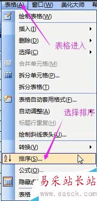 word2003中表格的計(jì)算與排序