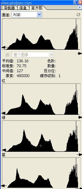 photoshop色階處理圖片入門教程_網(wǎng)頁設(shè)計
