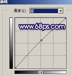 photoshop照片調(diào)色:藍色戀人風格照片