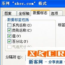 excel如何生成圓餅形圖例?_新客網