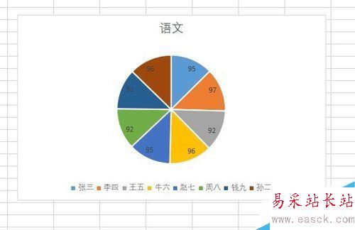 wps2019怎么插入餅狀圖？wps2019餅狀圖制作教程