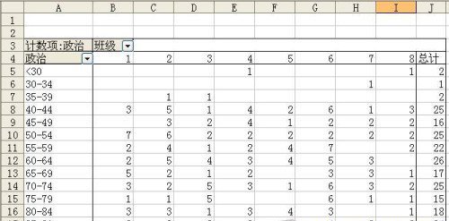 用EXCEL快速統(tǒng)計(jì)和分析成績分布情況