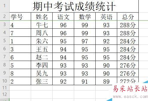 wps2019怎么刪除重復數據？wps2019刪除重復項教程