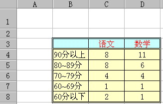 4.jpg 如何用Excel函數統計成績