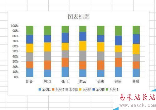 wps2019怎么插入百分比堆積柱形圖？wps2019表格插入百分比堆積柱形圖教程