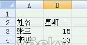 體驗Excel2007自動添加表格字段標題功能_天極軟件