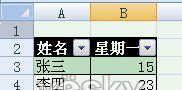 體驗Excel2007自動添加表格字段標題功能_天極軟件