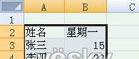 體驗Excel2007自動添加表格字段標題功能_天極軟件