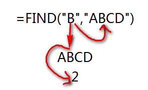 Excel提取特定字符前后內(nèi)容的實現(xiàn)方法