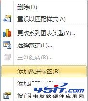 簡單易學:在Excel圖表中添加次坐標軸