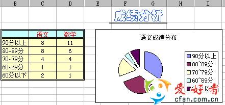 5.jpg 如何用Excel函數統計成績