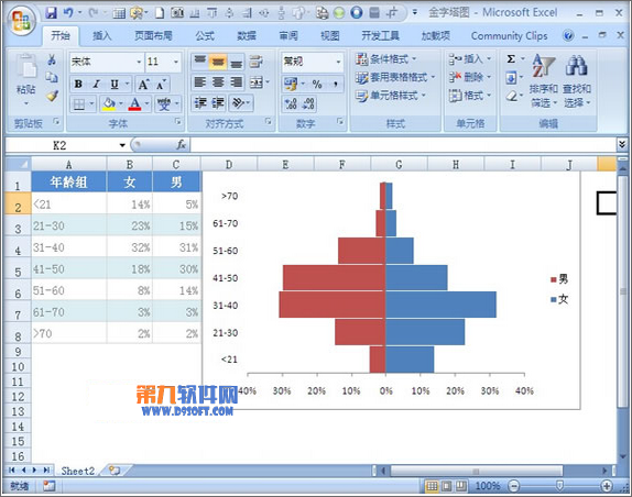 Excel教程 制作雙向條形圖的方法
