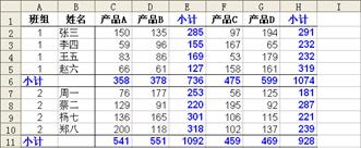技巧92 自動醒目的小計_武林網教程