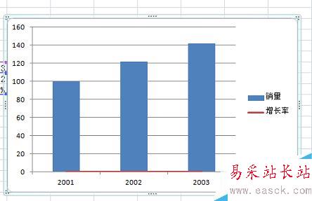 怎么在excel同時繪制折線圖和柱形圖
