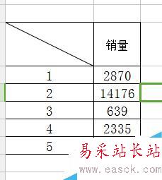 excel斜線表頭怎么做?