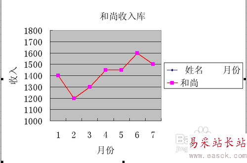 怎么使用excel制作折線圖