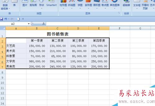 EXCEL中如何創建銷售圖表
