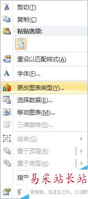 怎么用Excel制作圖表？