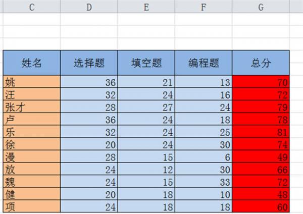 excel2010數(shù)據(jù)排序方法