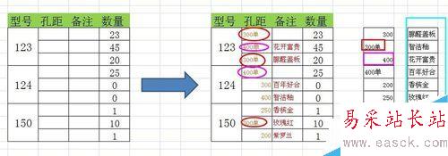 EXCEL中如何制作下拉菜單，數據有效性設置