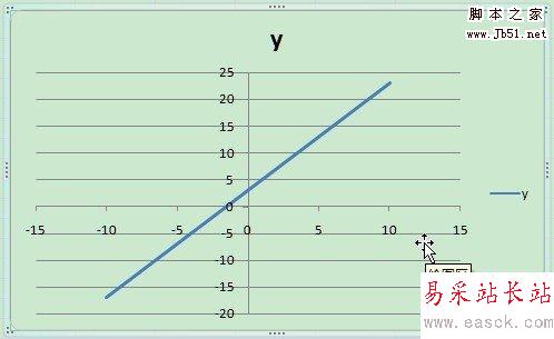 Excel 2007如何制作能互動的函數圖像
