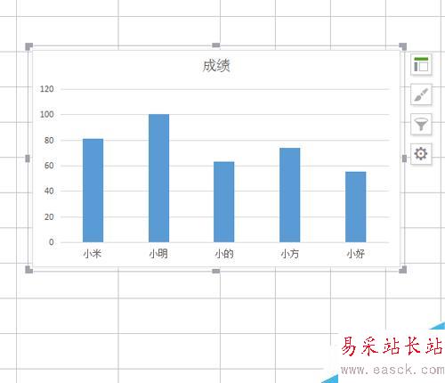 excel中怎么插入圖表