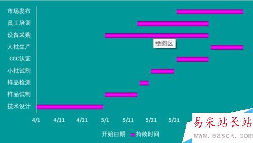 EXCEL2016怎么做甘特圖？EXCEL2016甘特圖制作教程
