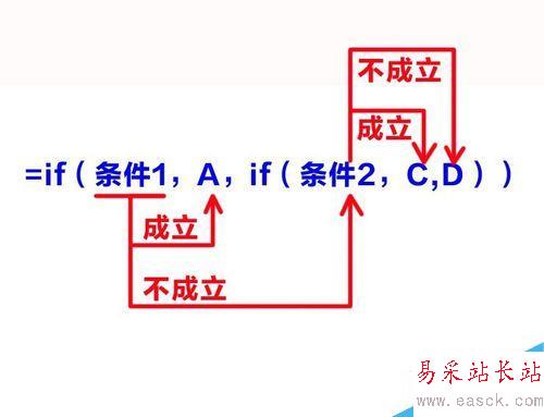 怎樣讓EXCEL自動根據學生成績分出優、良等級?