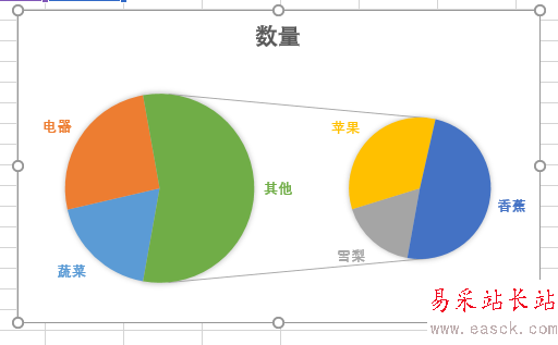 Excel數據怎么弄成直觀雙餅圖  簡單數據變身直觀雙餅圖教程