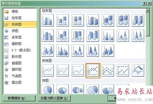 如何在Excel圖表中添加次坐標軸