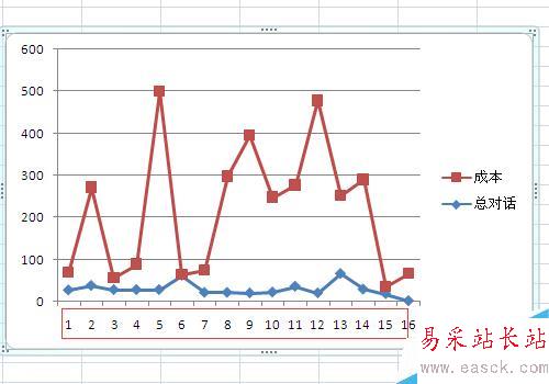 Excel制作折線圖怎么修改橫坐標