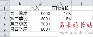 如何在Excel圖表中添加次坐標軸