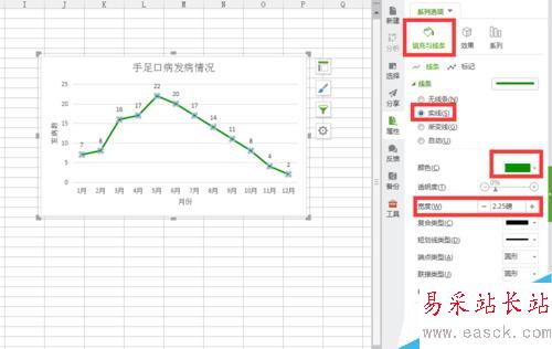 EXCEL2007怎么簡(jiǎn)單繪制折線圖
