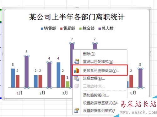 如何在Excel插入的柱形圖中添加折線圖