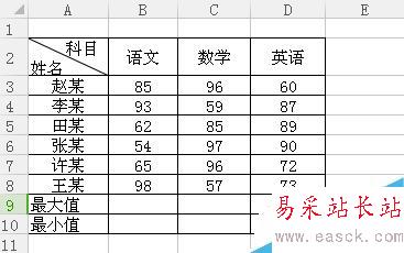 Excel里怎么快速求最大值和最小值!