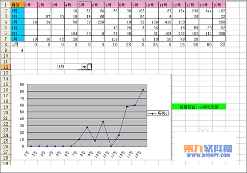 Excel教程 靈活運用INDEX函數制作動態圖表