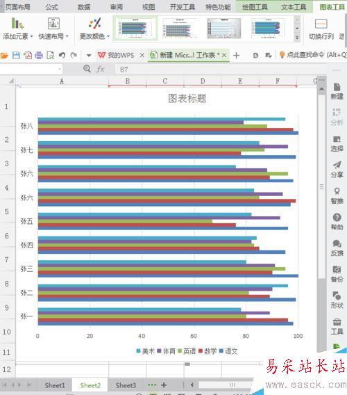 excel表中如何插入圖表