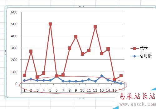 Excel制作折線圖怎么修改橫坐標