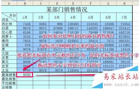 最大銷售額 最大銷售額