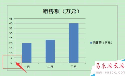 Excel中柱形圖折線圖縱坐標(biāo)軸起始點不為0怎么辦