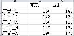 excel2010雙向條形圖制作 武林網(wǎng)