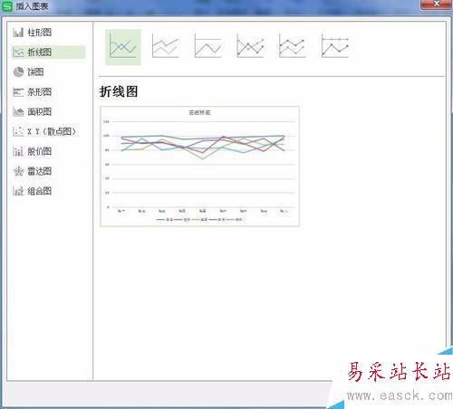 excel表中如何插入圖表