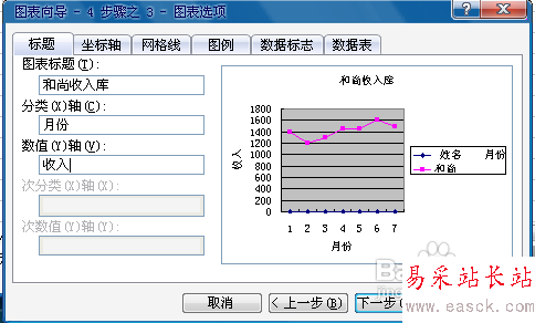 怎么使用excel制作折線圖