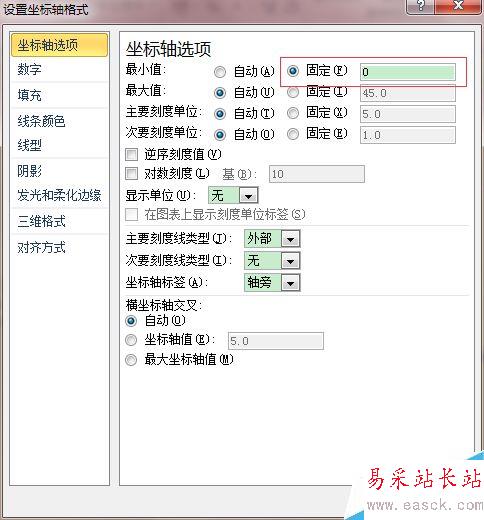 Excel中柱形圖折線圖縱坐標(biāo)軸起始點不為0怎么辦