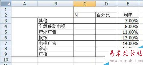 excel表格:雙標(biāo)題百分比排序操作