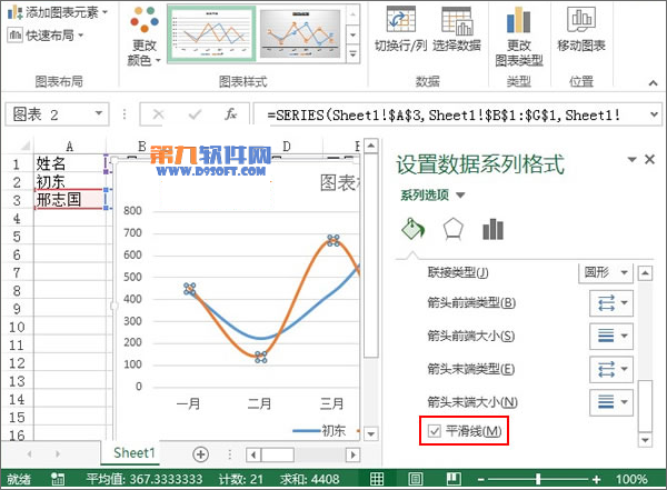 Excel2013教程 輕松制作業績趨勢圖